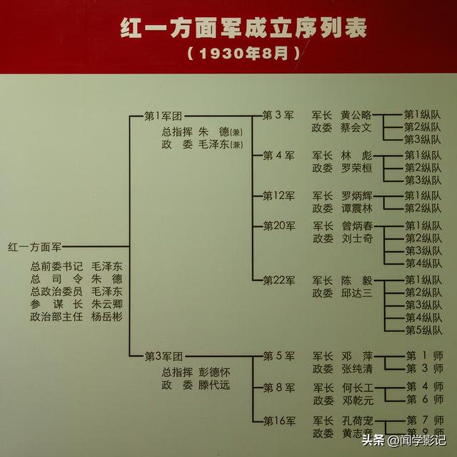 自驾•重走长征路 01宁都