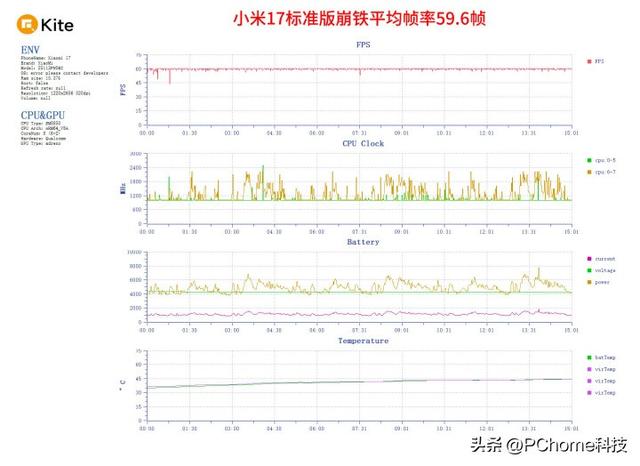 小米17标准版评测：加量不加价 性能暴力释放