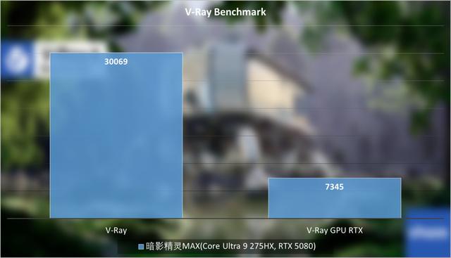 OMEN暗影精灵MAX评测：颜值很高，性能很猛