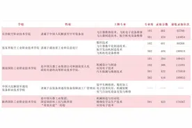 5所具有军工背景的大专院校，考上就业比普通本科好图片