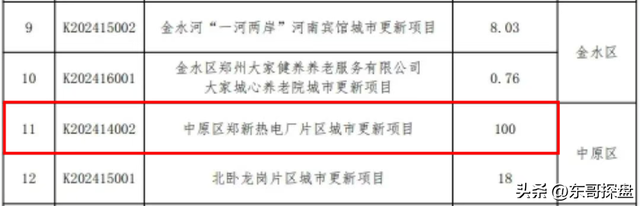 重磅！郑州新城市封面，“中原998PARK ” 来了！