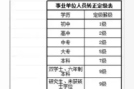 学历对于事业单位工作人员有多重要：一名事业单位工作人员的自述图片