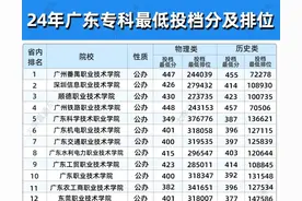 25年春季高考生注意！低于这个分数可能无缘公办专科图片