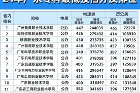 25年春季高考生注意！低于这个分数可能无缘公办专科图片