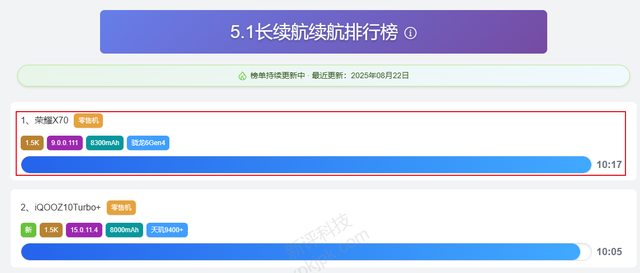 超强续航！5款大电池手机还不贵，容量最低7550mAh