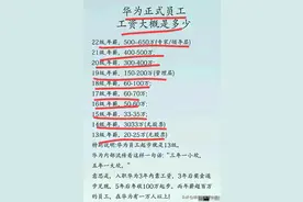 终于有人把华为员工工资等级，整理好了，不知道的收藏，涨知识。图片