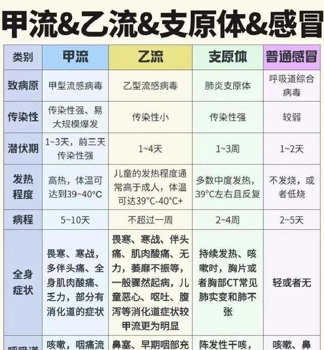阳性确诊人数上升！石家庄已出现多例！市民注意！