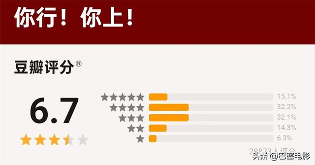 如何评价姜文新片《你行！你上！》
