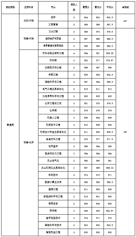 2025江苏大学黑吉辽蒙录取分数