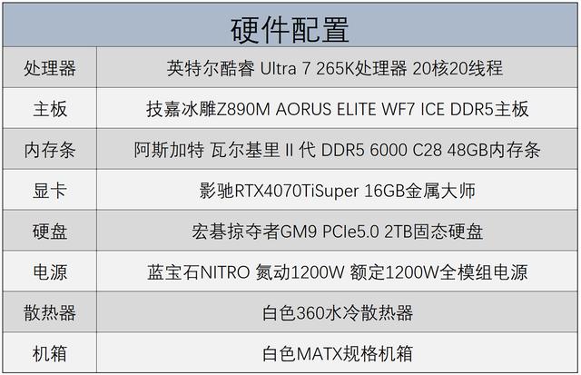 无法拒却的性价比，英特尔Ultra7 265K处理器+Z890主板装机实测