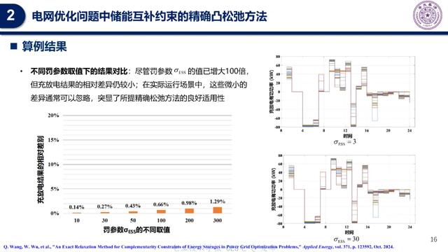 清华大学专家报告:电网优化问题中储能互补约束的精确凸松弛方法