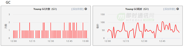 长连接网关专题(十三)：基于Netty的携程高性能网关异步改造实践