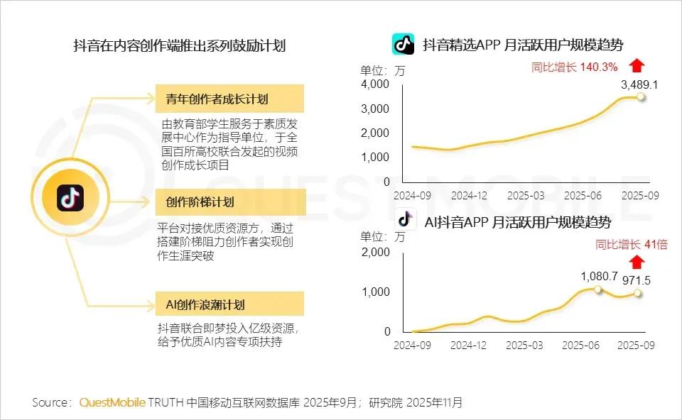 绉诲姩绔疉I搴旂敤鏈堟椿7.29浜匡紒AQ涓夊搴﹀闀?3.4锛?/div DataEye