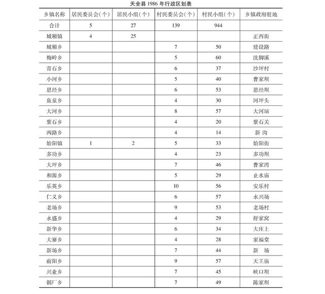 四川省天全县历史沿革及行政区划