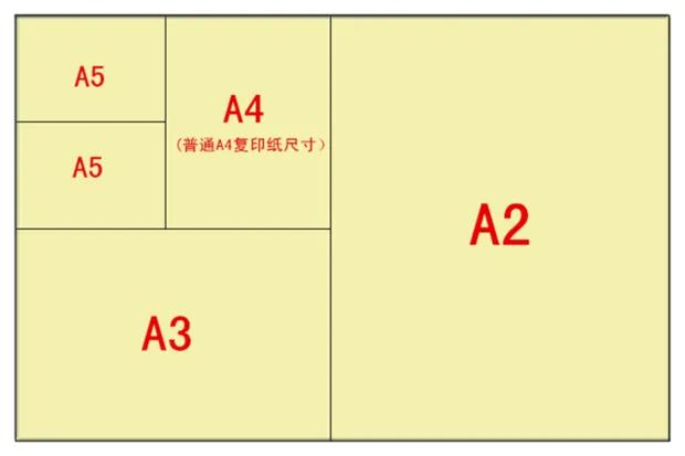 a3尺寸是多大的纸，a3纸多大尺寸是多少厘米宽和高