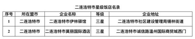 内蒙古旅游饭店、民宿名单发布