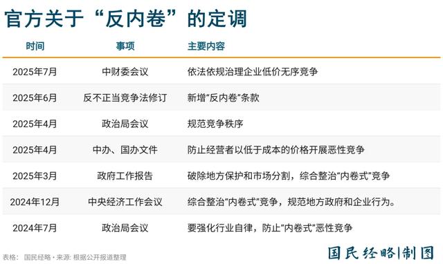 国家“反内卷”动真格！外卖大战，要终结了