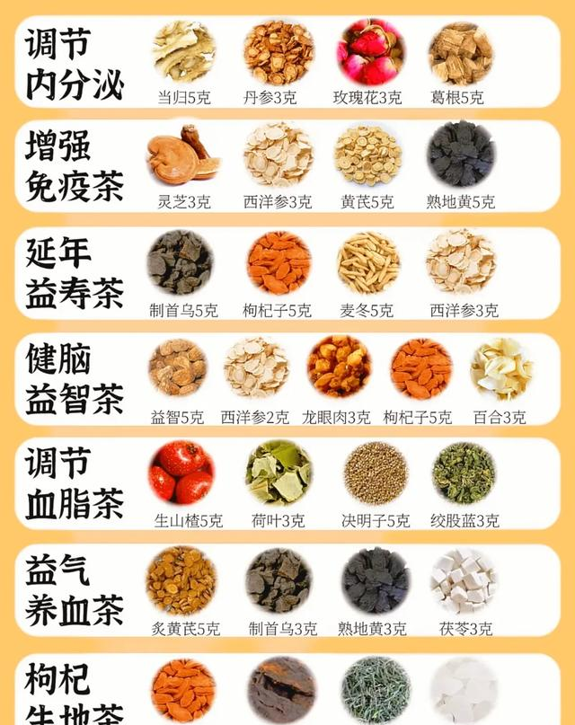 60款养生花茶搭配：把“养生局”搬进日常，每天一杯喝出好气色
