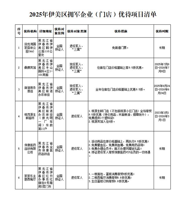 持续上新！持优待证景区免门票，住宿、购物有优惠→