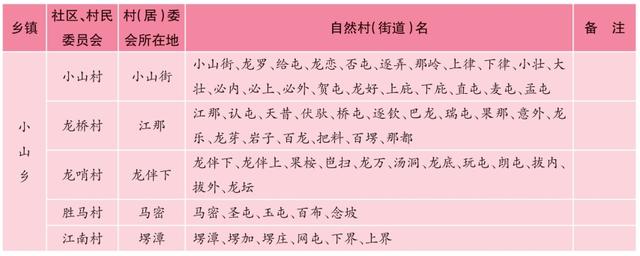 广西天等县历史沿革及行政区划