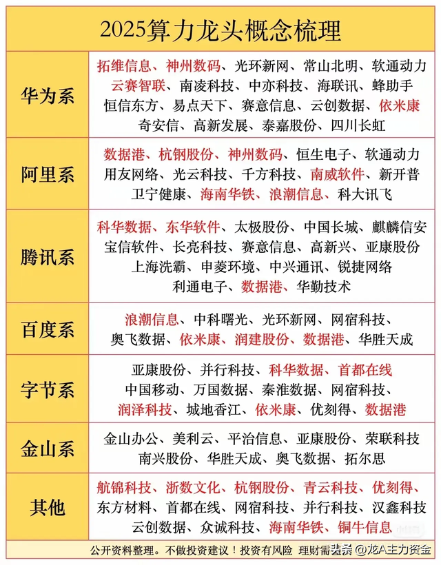 科技100强+算力龙头+央企AI+煤炭+机器人+磁性材料等汇总