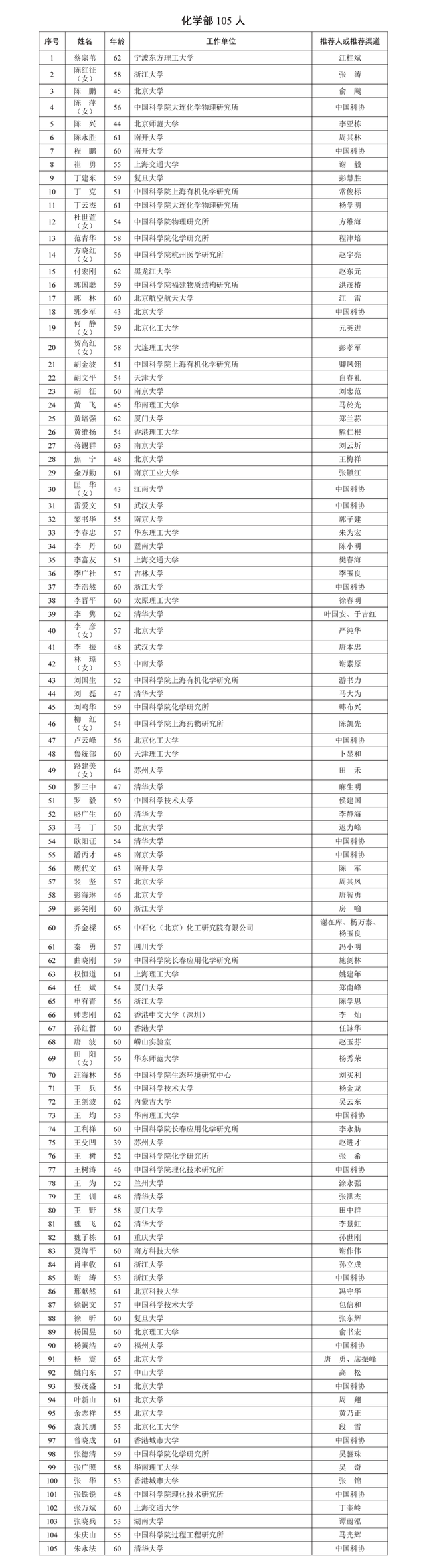 2025年院士增选有效候选人名单，最年轻候选人39岁
