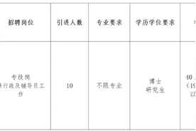 【招聘信息】太原幼儿师范高等专科学校 2024年第二批引进事业编博士研究生10名图片