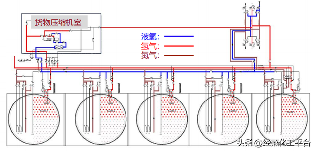 专家谈 | 海上运输液氢关键系统研究