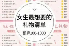 520情人节女生喜欢的礼物合集，不知道送什么礼物的可以参考一下图片