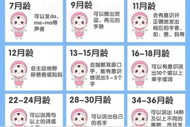 原来宝宝说话早有“时间表”！错过后悔系列图片