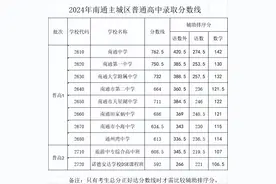 刚刚，南通市普通高中录取分数线出炉！图片