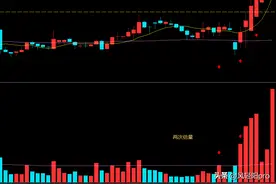 利用成交量判断洗盘与出货图片