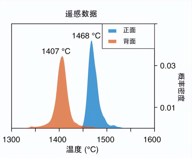 我国科学家发现月背月幔有点“冷”
