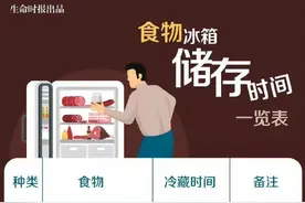 不同食物放冰箱能保存多久图片