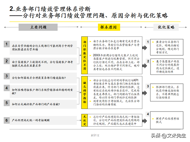 绩效管理体系优化策略，102页银行绩效管理现状诊断报告