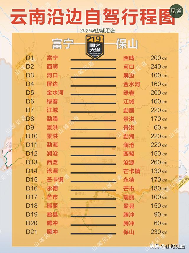 云南沿边G219自驾详细路书（富宁-保山）