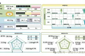 长治市人民医院 ：“虚胖”还是“实壮”，人体成分分析检测带您了解真正的自己图片