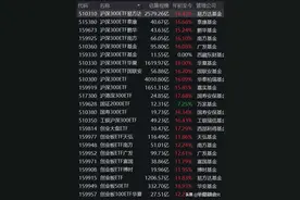 998只ETF基金都在这，ETF类型、规模汇总，看完从小白到内行图片