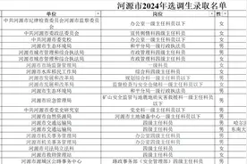 央企大唐集团录25人，华电登顶，北大博士也来了，北京生源有优势图片