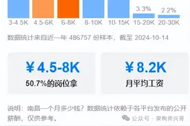 南昌铁路局某员工工资待遇曝光图片
