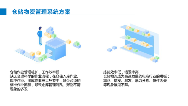 智能制造综合解决方案