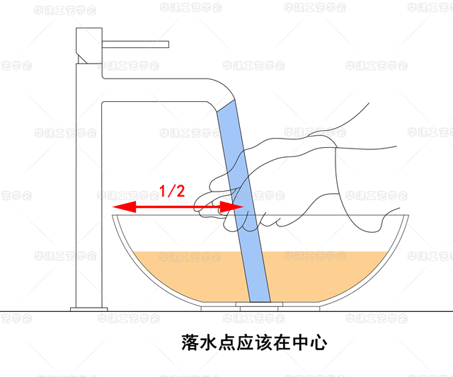 台上盆龙头安装的尺寸指引