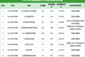 多少分可报济宁学院？近两年录取情况参考图片