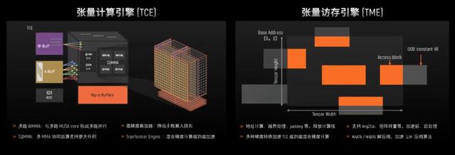 AI工厂：国产GPU的算力进化