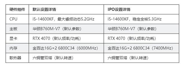 一键IPO有多炸？电竞玩家：这波比换显卡还香！