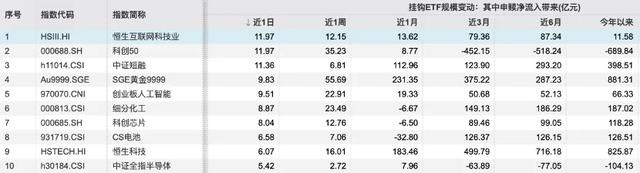 A股4000点拉锯战	，资金流向哪里？
