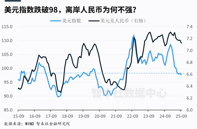 明年美元和人民币将怎么走