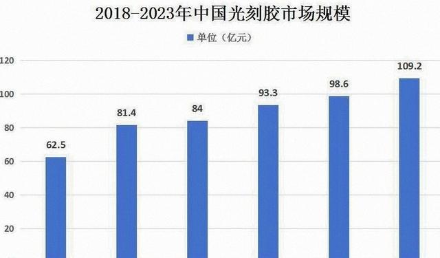 回击中国，高市早苗传出正在蓄大招，准备对华全面禁售？