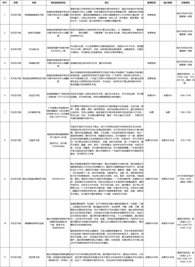 连休5日！桂城遛娃宝藏路线大公开