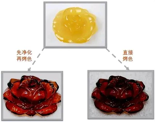 科普:琥珀界的“科技与狠活”——琥珀优化处理一览